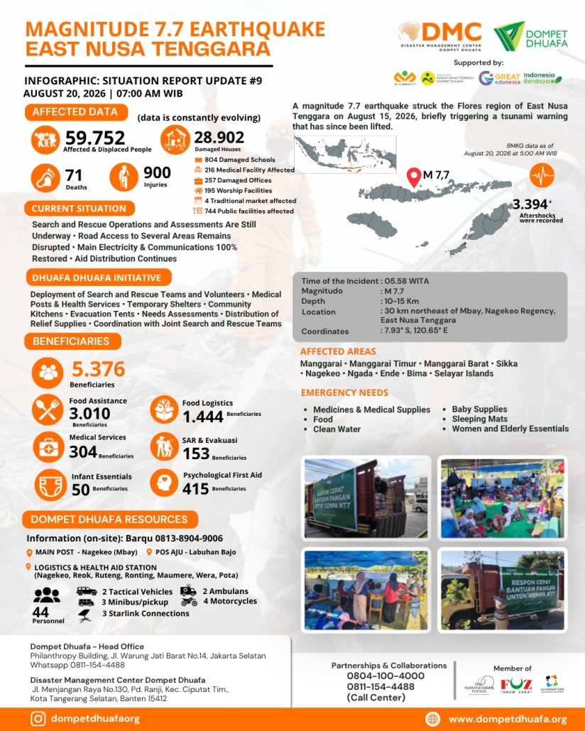 infografis respon gempa ntt indonesia Edisi 9 20082026 INA